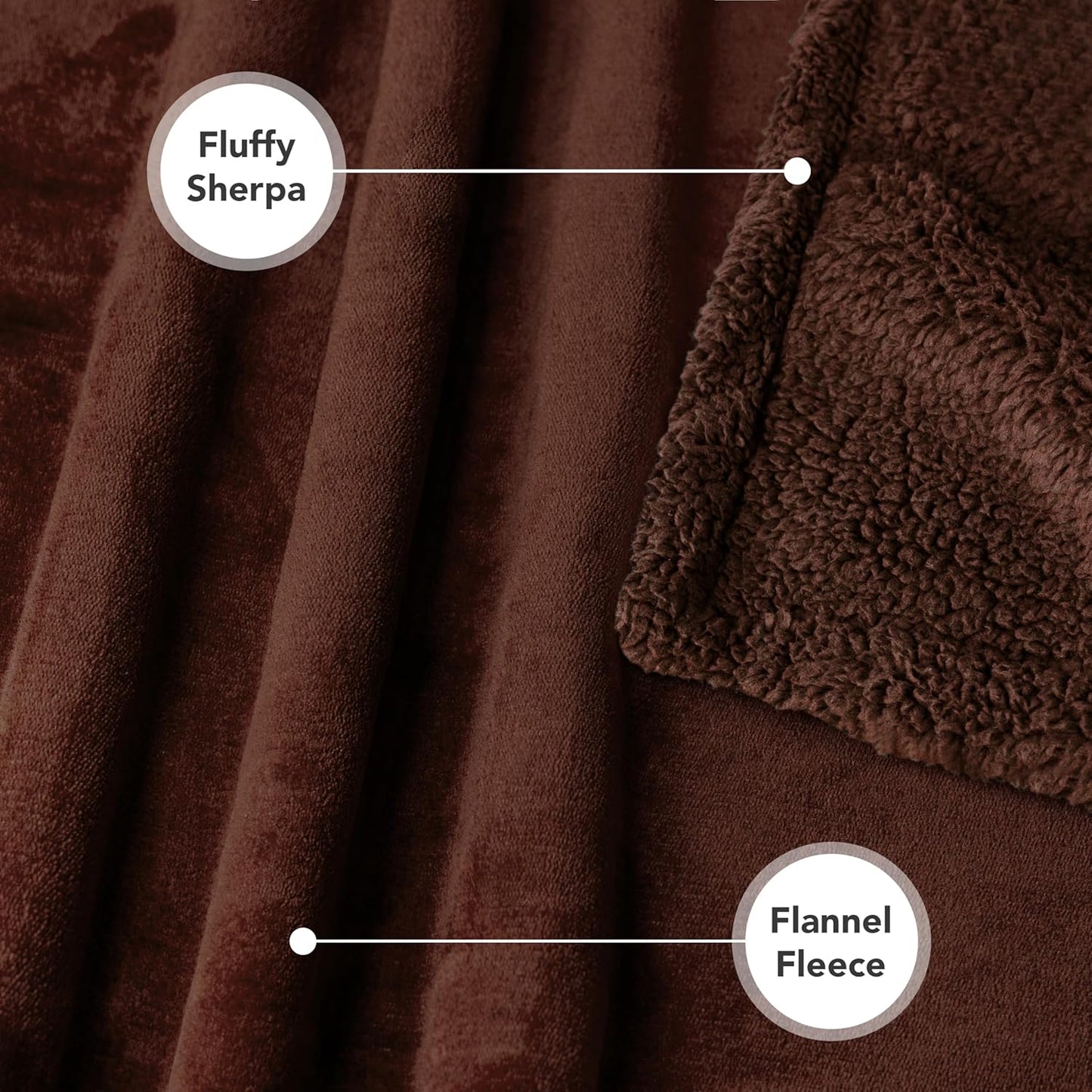 WATERPROOF Dog Blanket for Bed & Couch, XL Sherpa Fleece Leakproof Bed Blanket for Crate & Kennel, Reversible Soft Plush 80X60 Brown